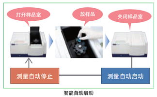 产品中心 日立分析仪器 天美集团